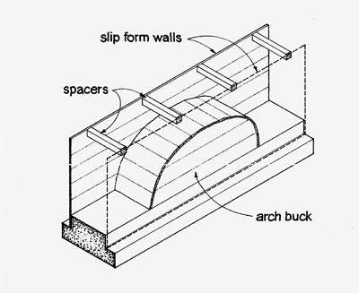 Set up the form drawing