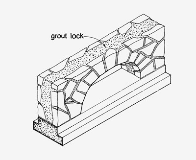 Strip the forms drawing