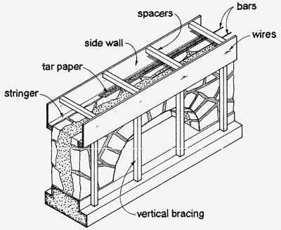 Build the cap drawing