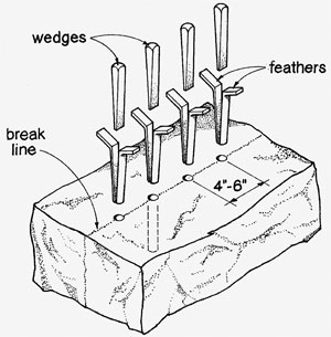 Dressing rock diagram