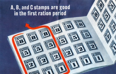 Illustration of a sheet of stamps from a ration book. It reads, "A, B, and C stamps are good in the first ration period."