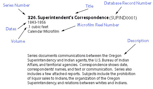 A sample database record includes a series #, dates, volume in cubic feet, microfilm reel #, Title and description.